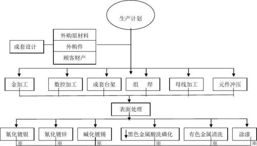 江苏华乐电气成套开关设备工艺流程图