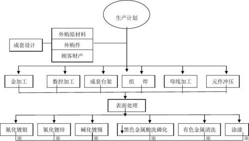 江苏华乐电气成套开关设备工艺流程图