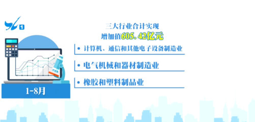 今年截至8月厦门百亿制造业链条增至7条