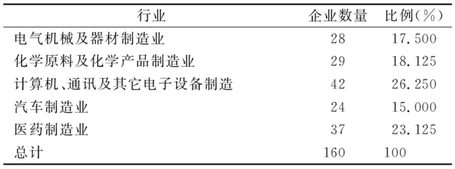 外部研发合作广度与新产品开发绩效:一个有调节的中介模型