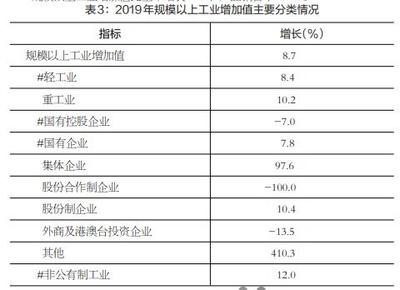 焦作市统计局官网