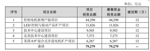 鸣志电器商誉超2亿流动负债4亿 上市前月分红4500万