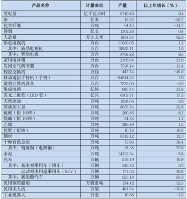 2023年广东省国民经济和社会发展统计公报