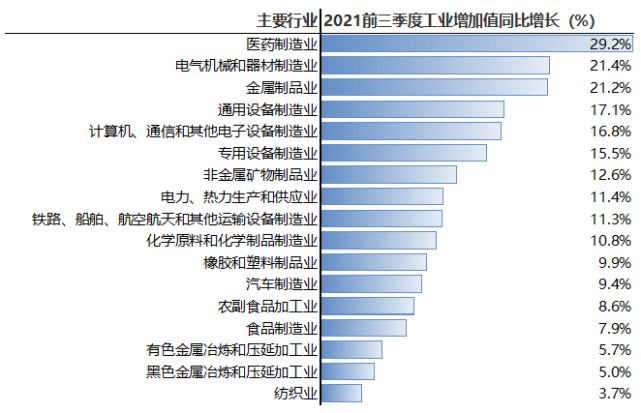 中国高压开关行业产值,出口,经营现状,产品产量和行业壁垒.