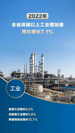 2022年陕实现地区生产总值32772.68亿元 同比增长4.3%