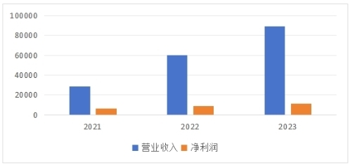 【电气机械和器材制造业】“制造”升级“智造”,推动质量管理变革创新